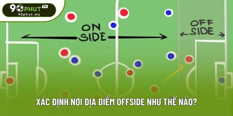 Xác định nơi địa điểm Offside như thế nào? Xác định nơi địa điểm Offside như thế nào?